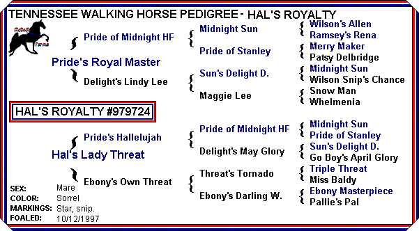 Hal's Royalty's Pedigree